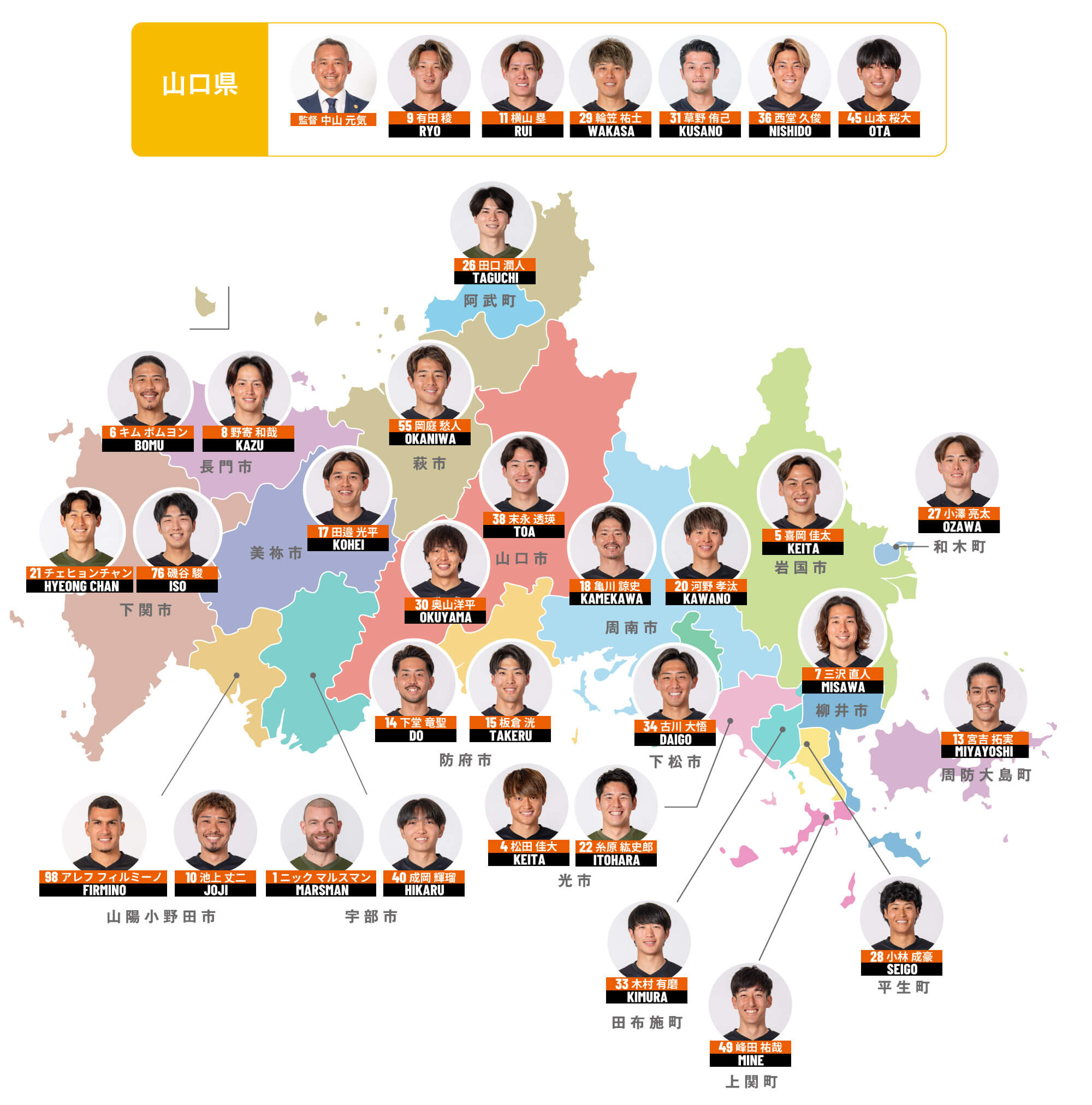 山口県所属選手