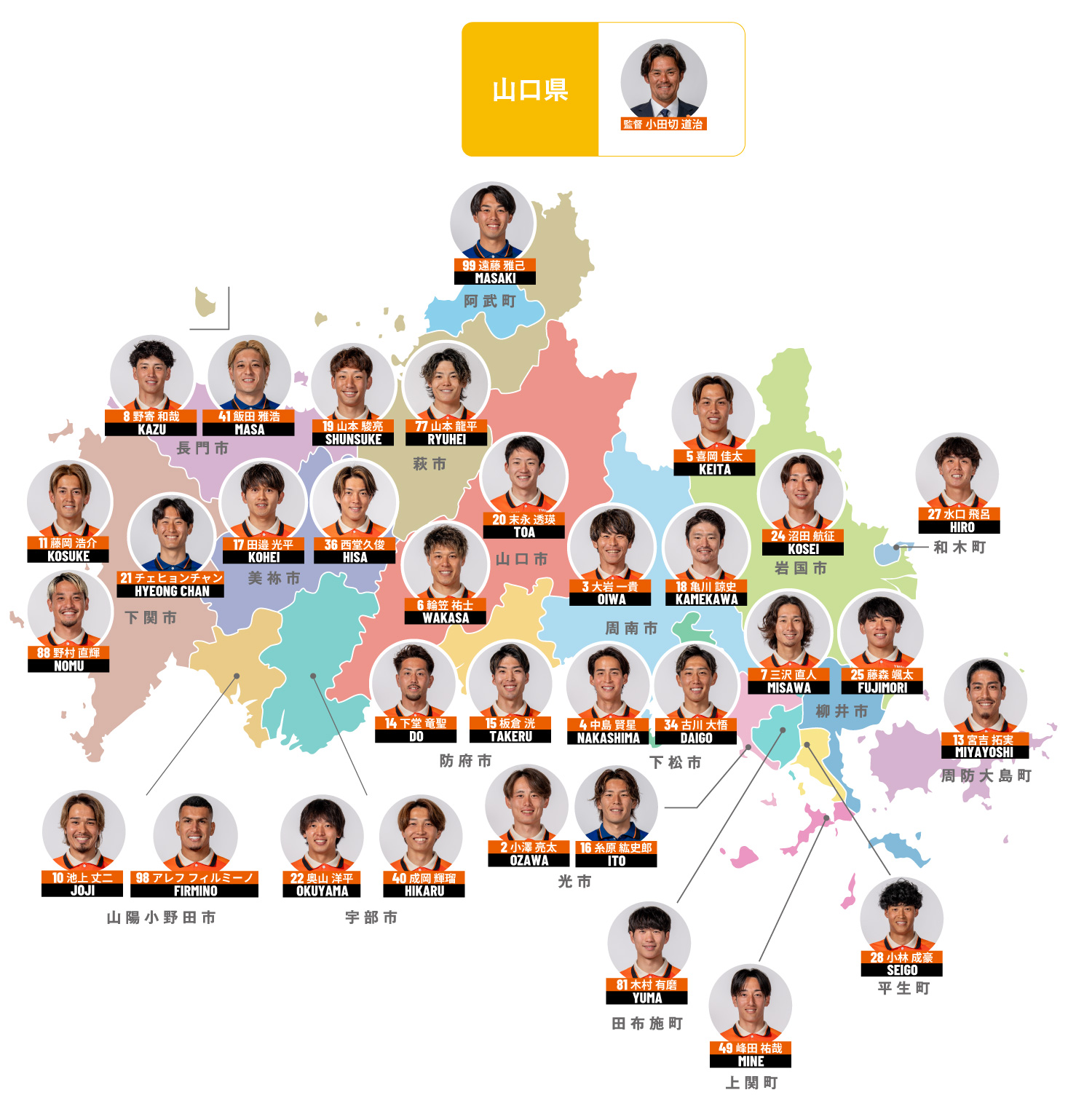 山口県所属選手