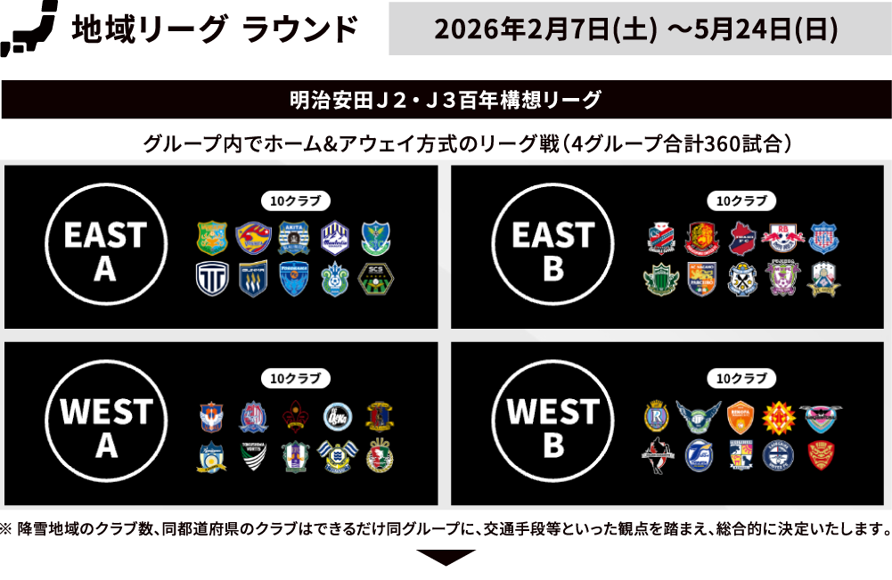 明治安田Jリーグ百年構想リーグについて
