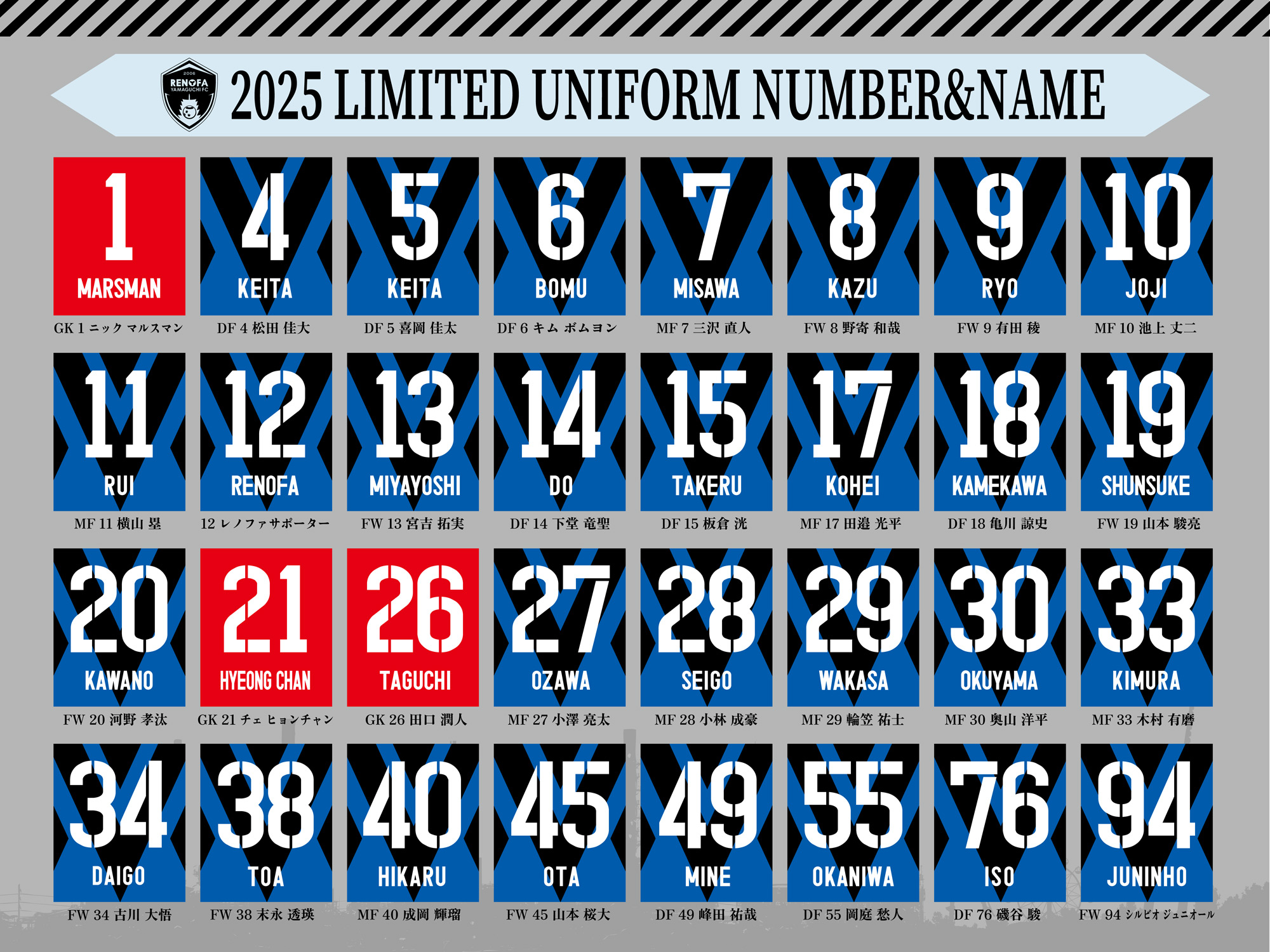 ナンバーネーム