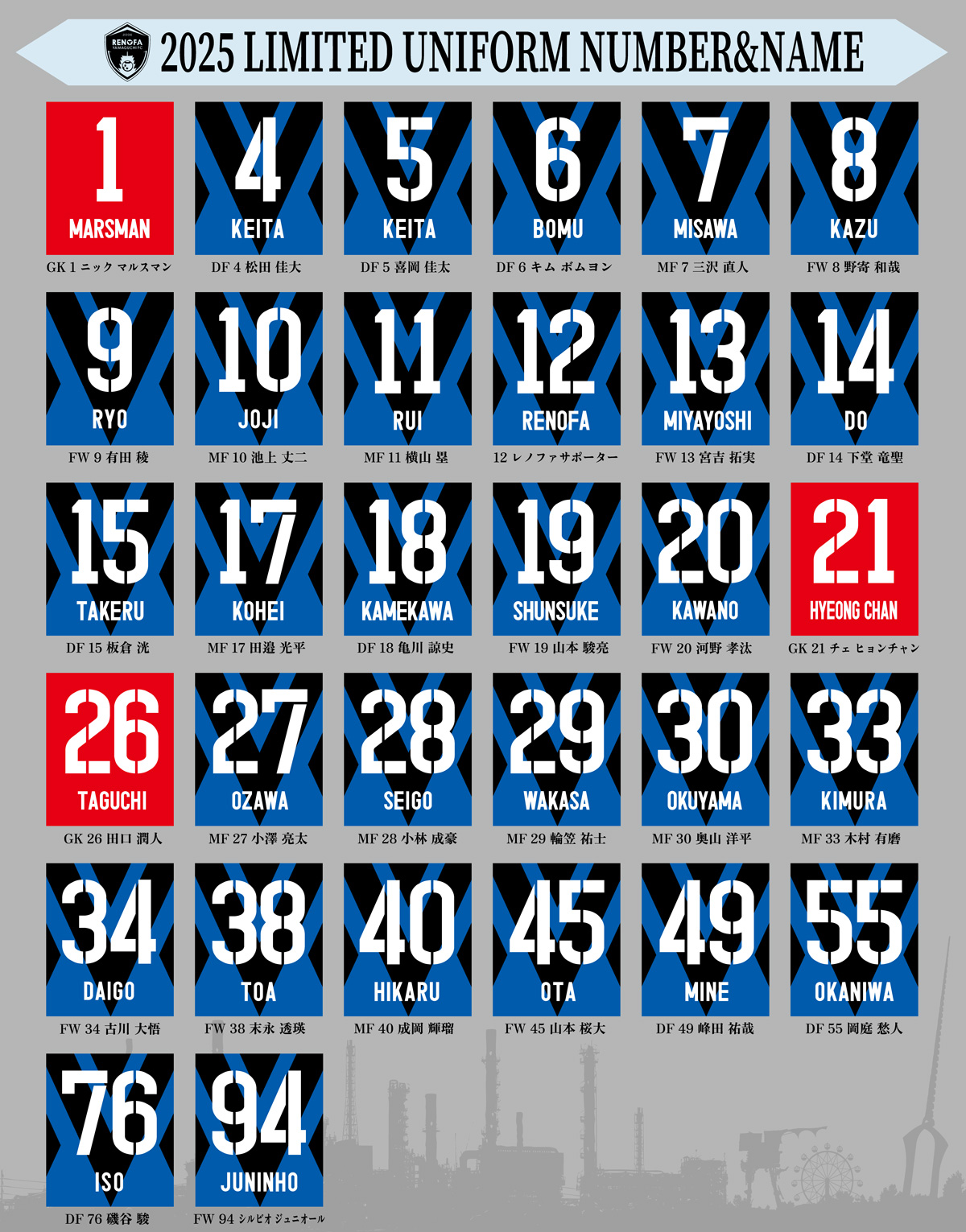 ナンバーネーム