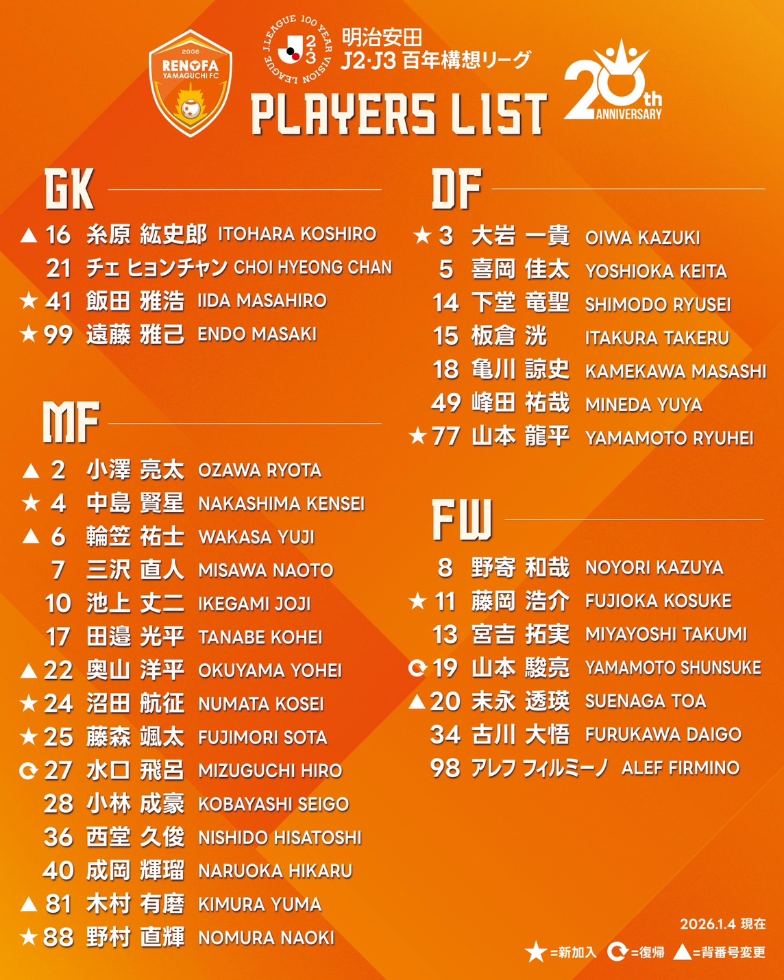 明治安田J2・J3百年構想リーグ トップチーム選手、背番号決定の